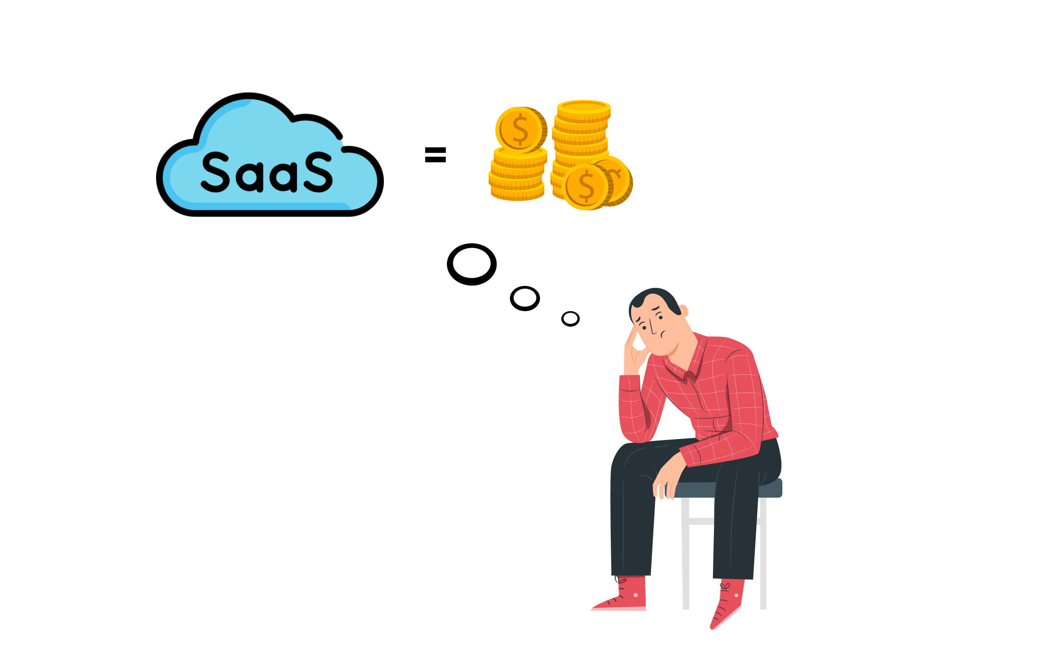 SaaS cost, cost of developing SaaS