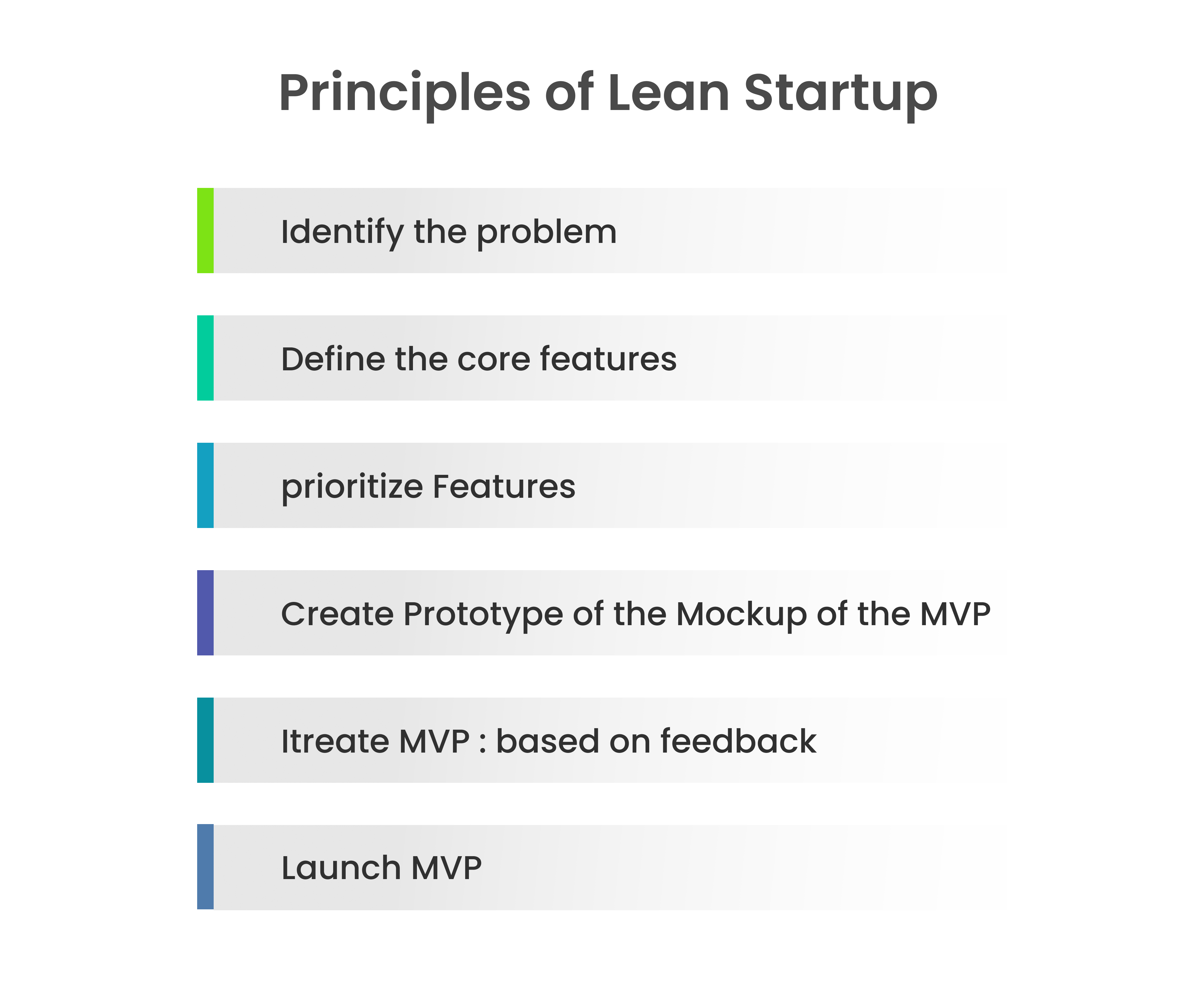 leanstartupmethodology, Lean Startup